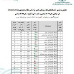 نام دانشگاه علوم پزشکی فسا در رتبه بندی جهانی وبومتریکس/ رتبه دانشگاه علوم پزشکی جهرم در این حوزه چند است؟